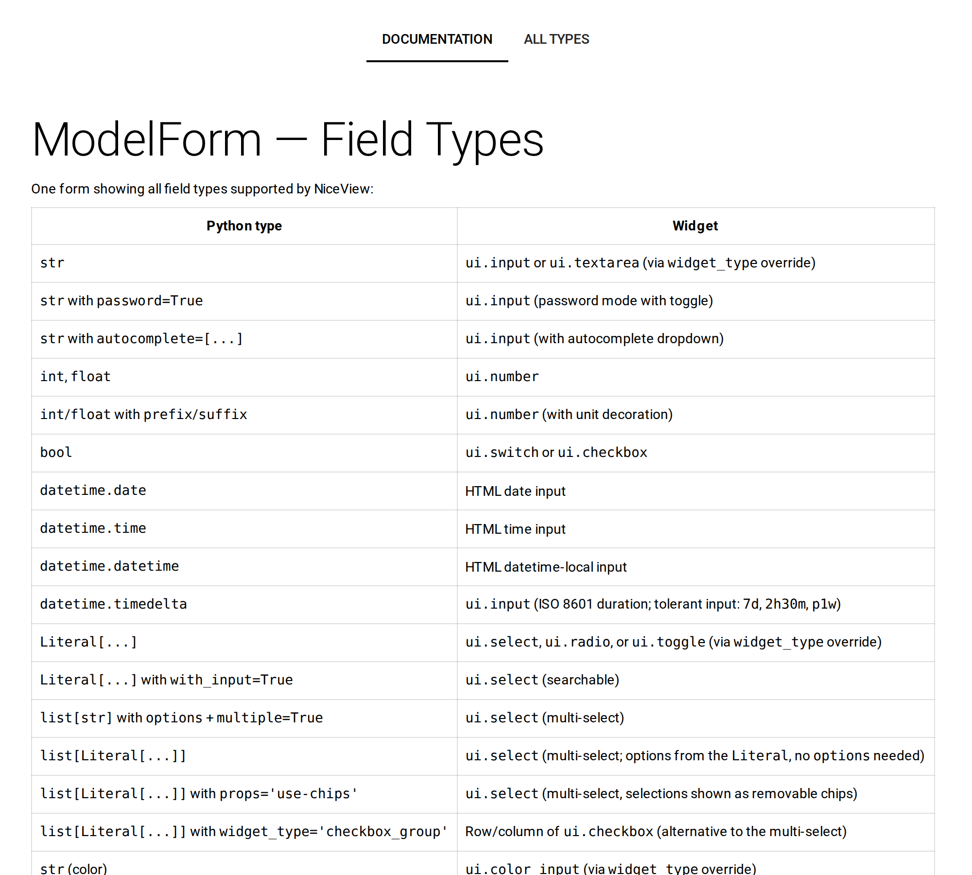 ModelForm — Field Types
