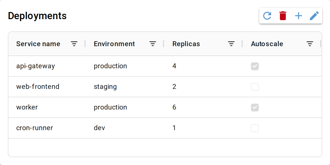 EditGridWrapper: a table with add, edit, delete and refresh buttons
